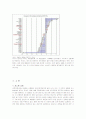 교토의정서-기후변화에 따른 주요 회담과 그 후 5페이지