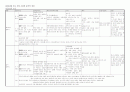 1910년대에서 1930년대 주요 작가의 시와 소설 분석적 정리 5페이지