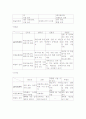 [극장 경영, 공연장]LG ART CENTER 극장 조사 14페이지