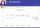 재무재표분석(한미약품) 13페이지