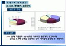 (A+자료) 관광교통으로써 삭도를 통한 남산케이블카 문제점 및 활성화 방안 17페이지