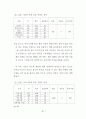   펜션시설 이용객의 선택속성 및 만족에 관한 연구  65페이지