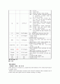 응급실 케이스(ER case study)- 경막하출혈(Subdural Hemorrhage) 8페이지