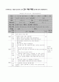 초등 컴퓨터 연구수업 세안 2페이지