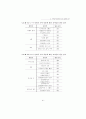 중학교 농어촌 학습부진아 지도 프로그램 개발 연구 76페이지