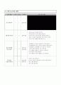 국어과 교수 학습지도안 6. 노래의 아름다움 (1) 청산별곡 2페이지