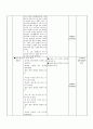 국어과 교수 학습지도안 6. 노래의 아름다움 (1) 청산별곡 4페이지