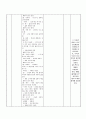 국어과 교수 학습지도안 6. 노래의 아름다움 (1) 청산별곡 7페이지