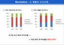 한국전기초자의 성공분석 13페이지