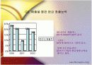 [경영학/재무분석] 하나투어 기업소개 및 재무비율과 재무분석 19페이지
