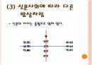 [음식문화A+]조선시대 전통 음식문화(제사음식/혼례음식)와 현대 음식문화(웰빙/패스트푸드) 비교분석 11페이지