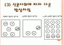[음식문화A+]조선시대 전통 음식문화(제사음식/혼례음식)와 현대 음식문화(웰빙/패스트푸드) 비교분석 14페이지