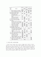 여성 고객을 타깃으로한 마케팅 활동이 소비자들에게 미치는 영향 - 미스터 피자를 중심으로- 3페이지