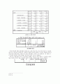 여성 고객을 타깃으로한 마케팅 활동이 소비자들에게 미치는 영향 - 미스터 피자를 중심으로- 7페이지