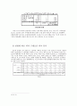 여성 고객을 타깃으로한 마케팅 활동이 소비자들에게 미치는 영향 - 미스터 피자를 중심으로- 13페이지