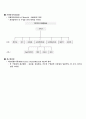 [사이버엠비에이]생산관리 중간고사 54페이지