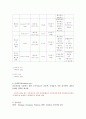 UAP 협심증 케이스 16페이지