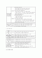 사회과(사회과교육) 탐구학습 개념, 사회과(사회과교육) 탐구학습 특징, 사회과(사회과교육) 탐구학습의 유형, 사회과(사회과교육) 가치탐구학습, 사회과(사회과교육) 사실지식탐구학습, 사회과 일반화지식탐구학습 14페이지