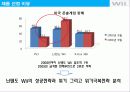 닌텐도 wii 마케팅촉진전략과 위기극복방안 3페이지