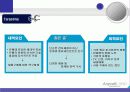 애니콜(anycall) 마케팅촉진전략분석 20페이지