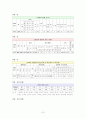 살인범죄의 실태분석 및 대응방안 7페이지