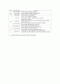 [초등미술교육]초등학교 6학년 미술과(미술교육) 목표와 실태, 초등학교 6학년 미술과(미술교육)의 내용체계와 학습내용, 초등학교 6학년 미술과(미술교육)의 지도방법, 초등학교 6학년 미술과(미술교육)의 수업모형 5페이지