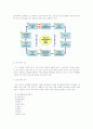 항공안전관리 시스템 (Safety Management System) 7페이지