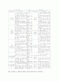 초등학교 3, 4학년의 교과통합 복식교육(복식수업, 복식학급), 초등학교 3, 4학년의 도덕과, 사회과, 영어과와 체육과 복식교육(복식수업, 복식학급), 초등학교 3, 4학년의 복식교육(복식수업, 복식학급) 장단점분석 18페이지