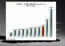 커피빈,스타벅스에 대한 시장조사 40페이지