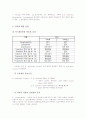 자율신경계의 약리 실험 보고서 5페이지