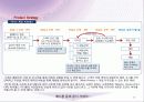 DIY포인트벽지회사 사업계획서 28페이지