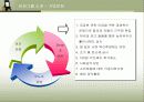 삼성그룹의 HRM과 신입사원 교육훈련 분석  10페이지
