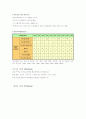 체중조절과 식생활 강의 +족보 21페이지