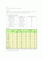 체중조절과 식생활 강의 +족보 49페이지