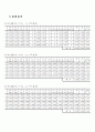선운동량 보존법칙 결과 레포트 4페이지