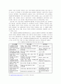 지역사회통합을 위한 민관협력모델_포천시사례중심으로 10페이지