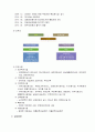 청주종합사회복지관 현장실습보고서(기관소개, 실습일정, 평가및소감) 보고서 2페이지