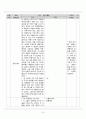 사회교육 수업지도안 11페이지