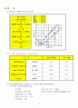 토질실험결과 5페이지