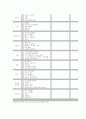 생활스포츠지도사 (보디빌딩) 구술,실기 실제 나온 문제들로 구성된 족보 6페이지