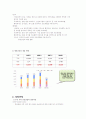 [국제마케팅]쌍용건설의 해외진출 사례분석 3페이지