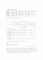 통합보육의 의미, 필요성과 효과, 통합보육학습 시설과 환경구성, 현황 및 사례, 발전과제 보고서 9페이지