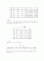 펠톤수차 유체기계 결과 보고서 5페이지