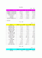 생활경제의 이해와 회계정보 레포트 5페이지