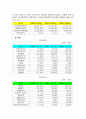 생활경제의 이해와 회계정보 레포트 8페이지