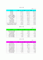 생활경제의 이해와 회계정보 레포트 18페이지