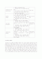 [국제경영]CSR의 개념과 국내 글로벌기업의 사례분석  10페이지