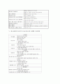 한국전통악기(국악기) 장구(장고)의 정의와 구조, 한국전통악기(국악기) 장구(장고)의 특징, 한국전통악기(국악기) 장구(장고)의 자세와 연주법, 한국전통악기(국악기) 장구(장고)의 지도 사례와 단계별 지도방법 7페이지