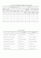 콘크리트배합설계 시험비비기 4페이지