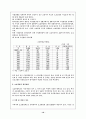 ★각 국의 보호관찰제도 비교분석 및 우리나라 보호관찰제도의 현황, 문제점 및 해결방안★. 10페이지